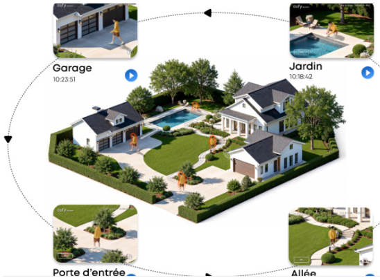 Offres pour maisons connectées : comment choisir les solutions adaptées à votre budget ?