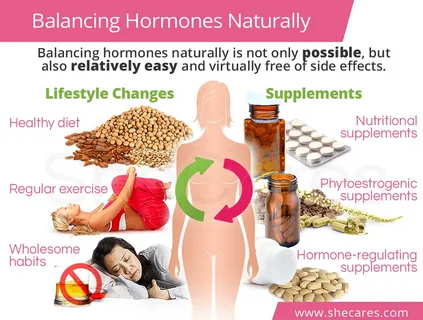 Hormone de Croissance