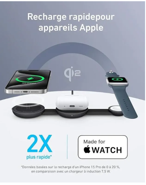 Comment choisir le bon chargeur pour vos appareils